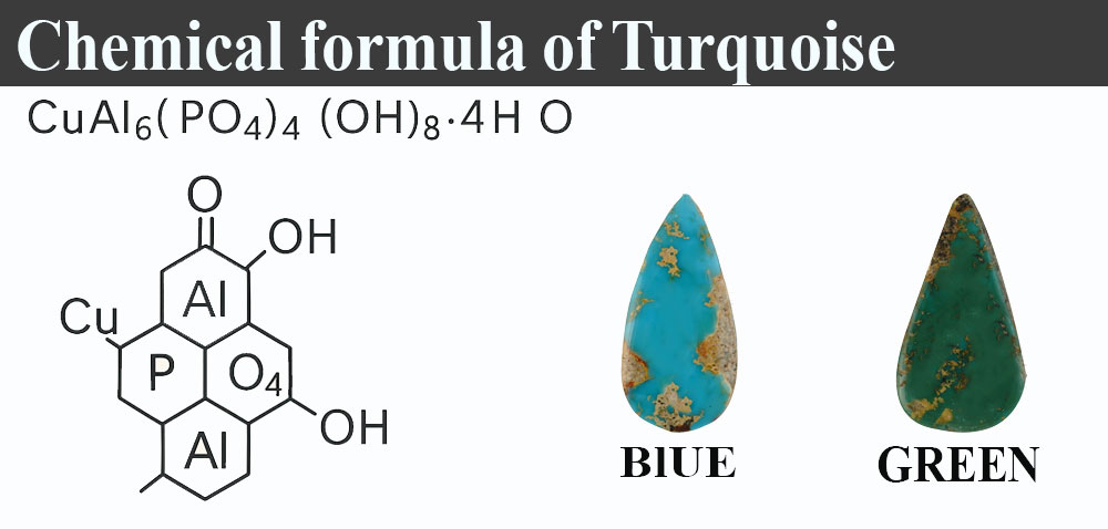 Chemical formula of turquoise