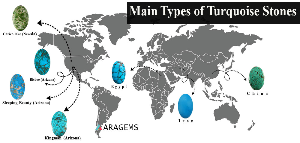Main Types of Turquoise Stones
